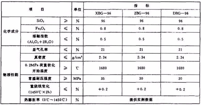 为什么生产硅砖时常会加入废旧硅砖做原料?(图2)