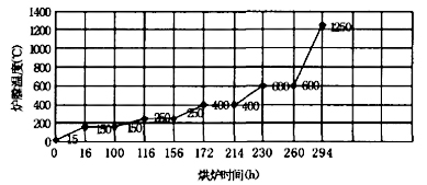 混铁炉整体浇注工艺技术研究