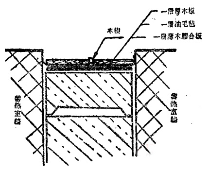 焦炉蓄热室用耐火砖(格子砖)的砌筑施工方法及加工方法(图2)