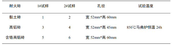 耐火砖抗侵蚀性的试验方法及研究(图2)