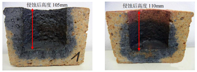 耐火砖抗侵蚀性的试验方法及研究(图3)