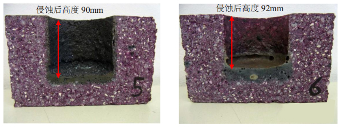耐火砖抗侵蚀性的试验方法及研究(图5)