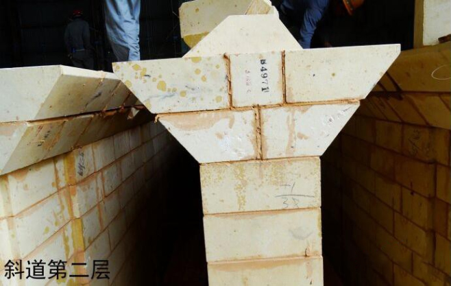 焦炉斜道耐火砖砌筑的具体步骤(图5)