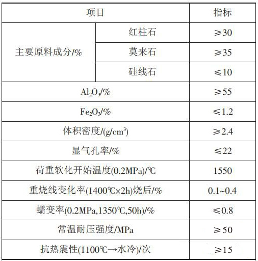 顶燃式热风炉热风管道用耐火砖的选择、砌筑及烘烤