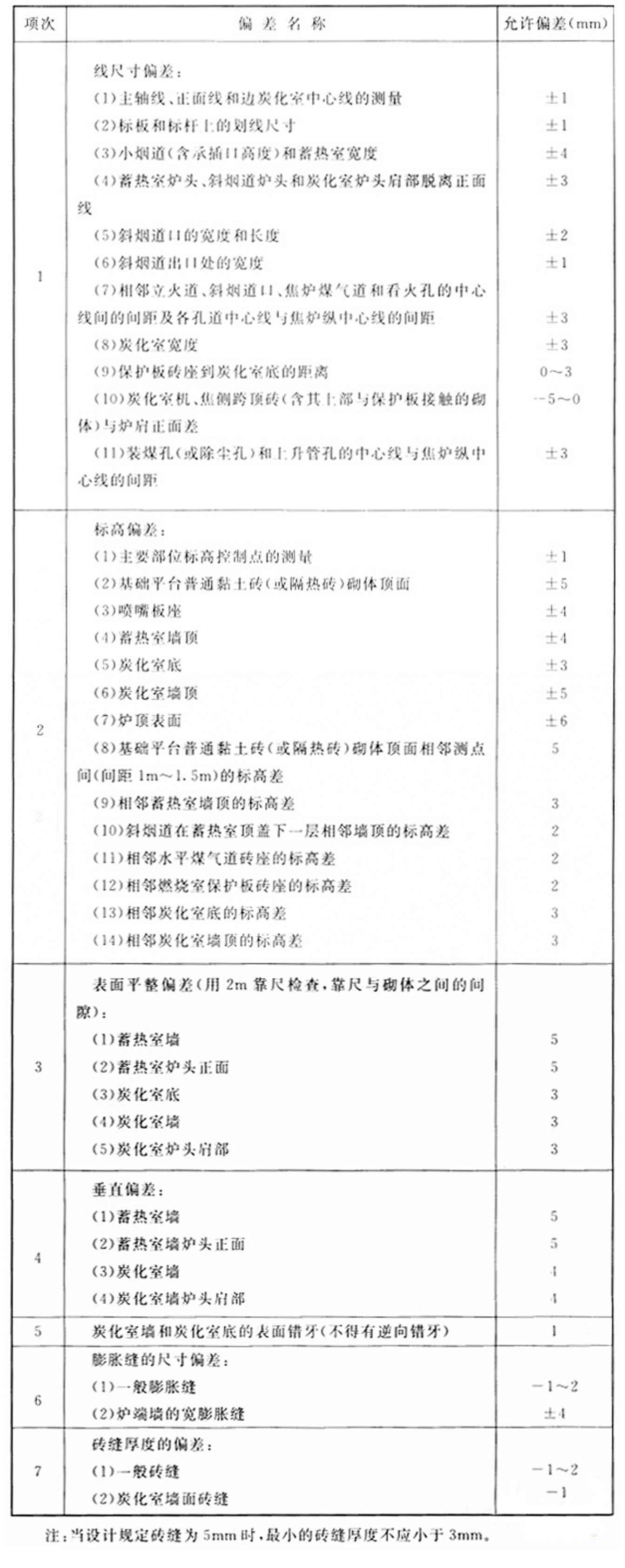 焦炉耐火砖砌筑的注意事项及规范