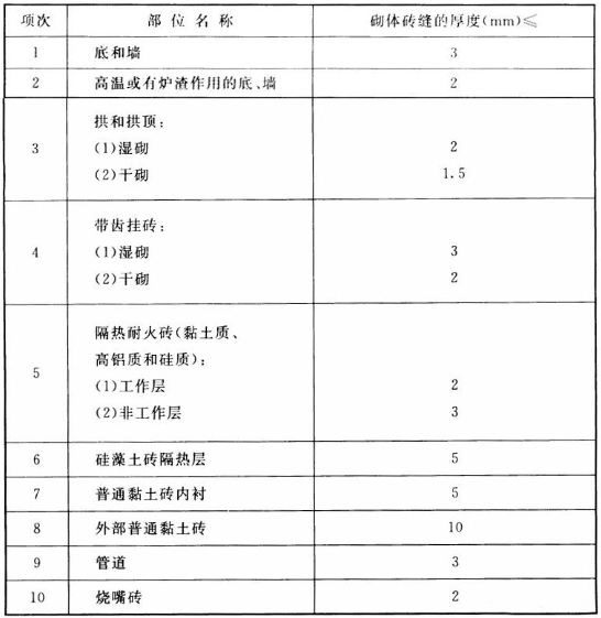 国标中对耐火砖砌筑的一般规定