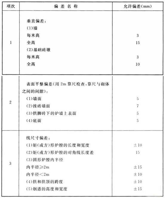国标中对耐火砖砌筑的一般规定(图2)
