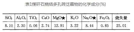 隧道窑烧砖常见质量缺陷及其防治措施(图1)