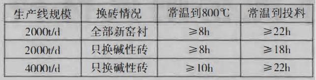 水泥回转窑用耐火材料使(图1)