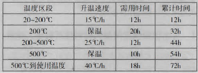 水泥回转窑用耐火材料使(图2)
