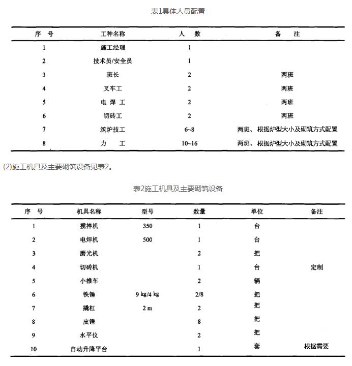 转炉耐火砖砌筑的进砖方式、准备工作、施工要求以及砌筑技术说明(图2)