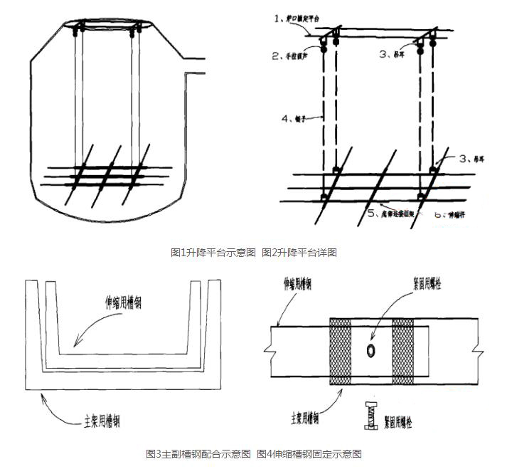 转炉耐火砖砌筑的进砖方式、准备工作、施工要求以及砌筑技术说明(图3)