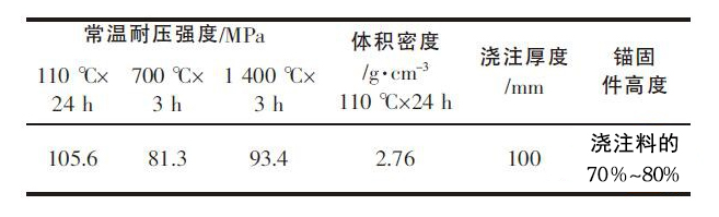 工业炉内衬用耐火材料的选择(图1)