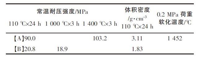 工业炉内衬用耐火材料的选择(图2)